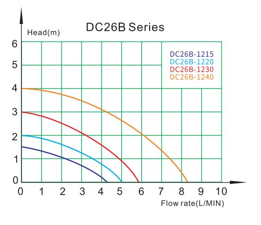 ds (1)