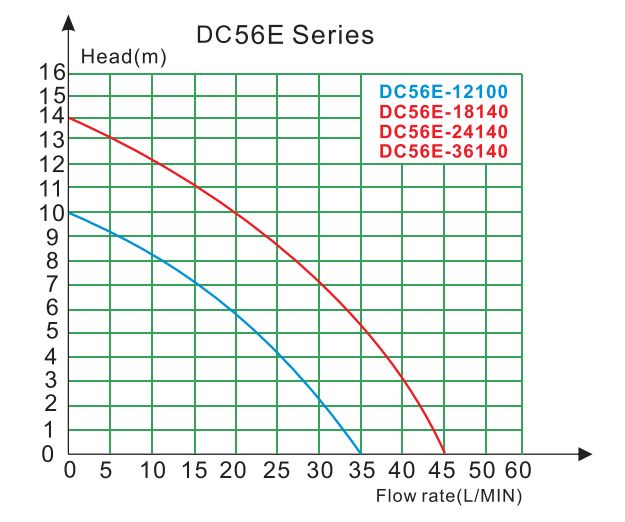 DC56E1