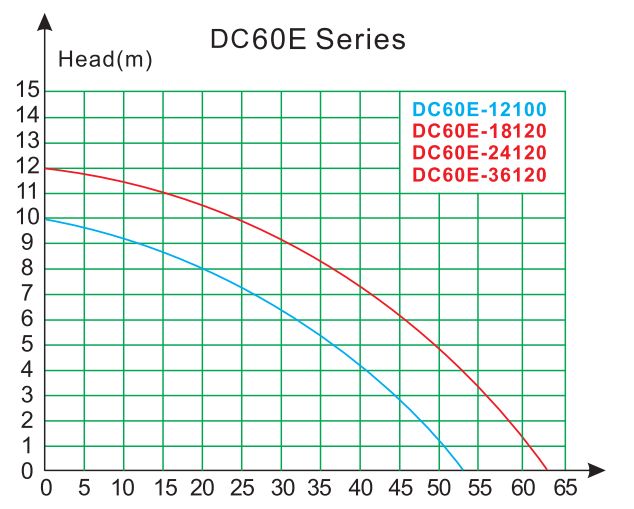 DC60E1