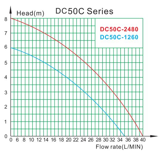 DC50C4