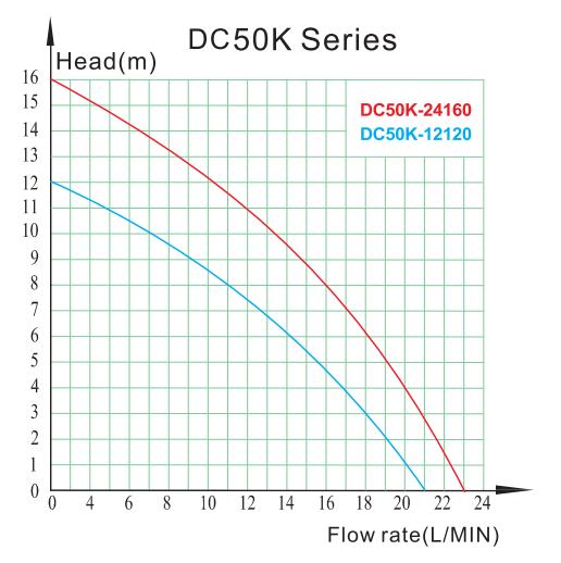 DC50K1