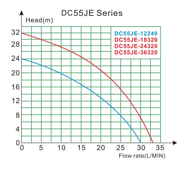 DC55JE2